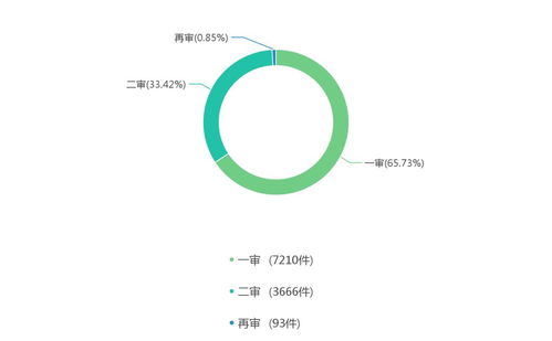 2016-2018年酒店管理合同纠纷大数据分析 行业挑战与法律启示