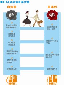 云管家酒店管理系统加盟详解与酒店管理系统建设全攻略